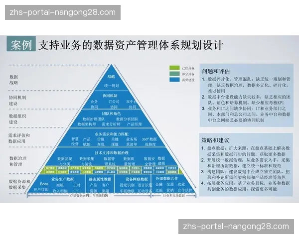 数据资产价值在保障领域显现，衍生出新的分析与咨询服务