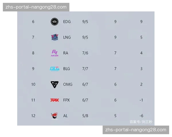 分析：ESPN预测模型更新，给出西部最后两个季后赛席位概率